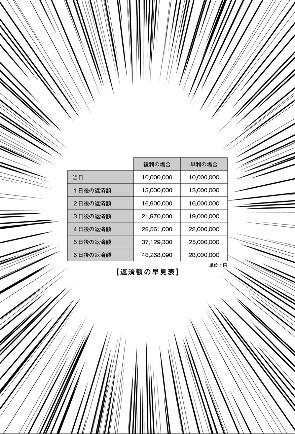 カイジ経済本_図版1