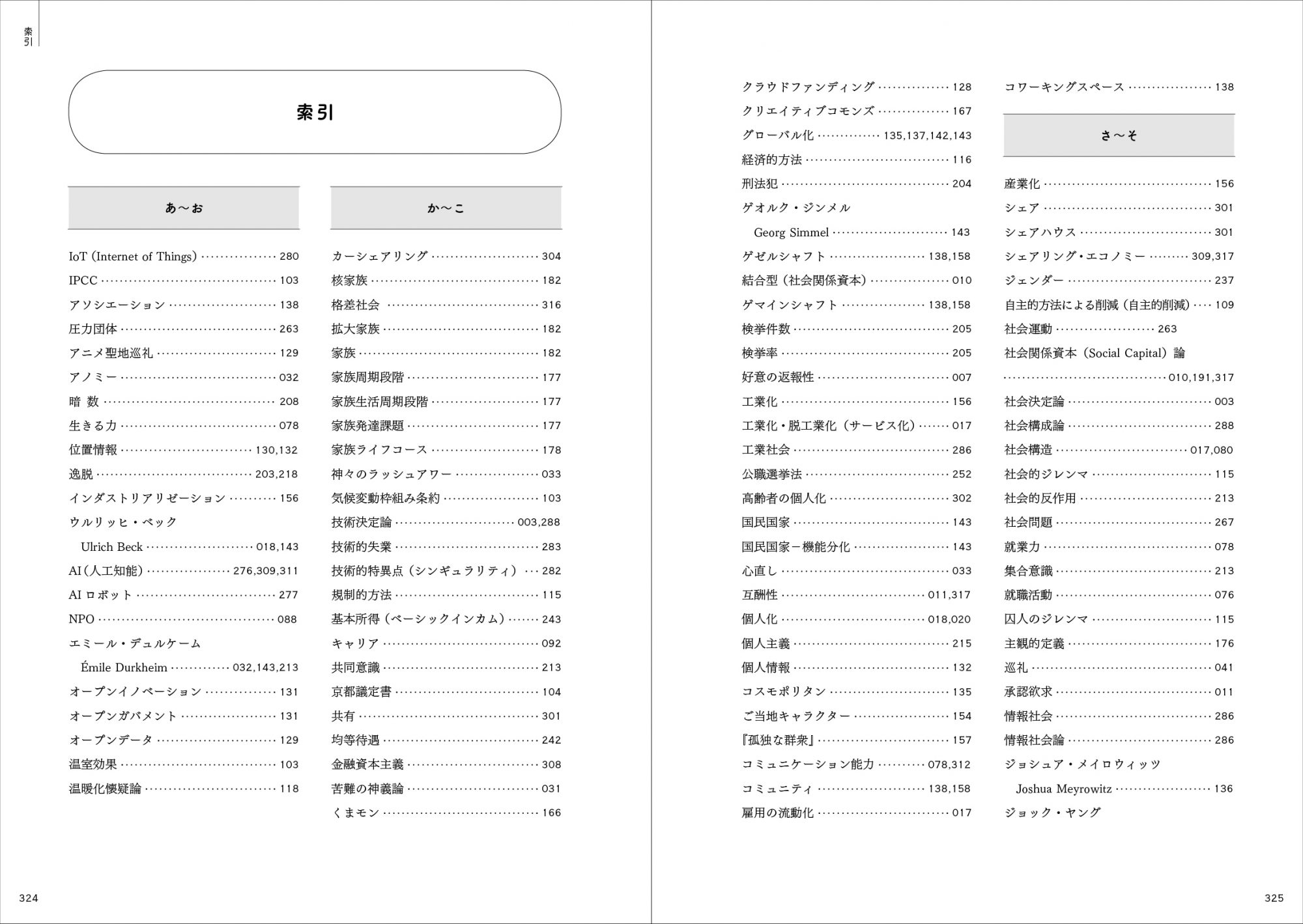 索引フォーマット
